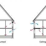 Decentralised Mechanical Extract Ventilation (dMEV)