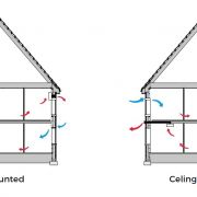 Decentralised Mechanical Extract Ventilation (dMEV)